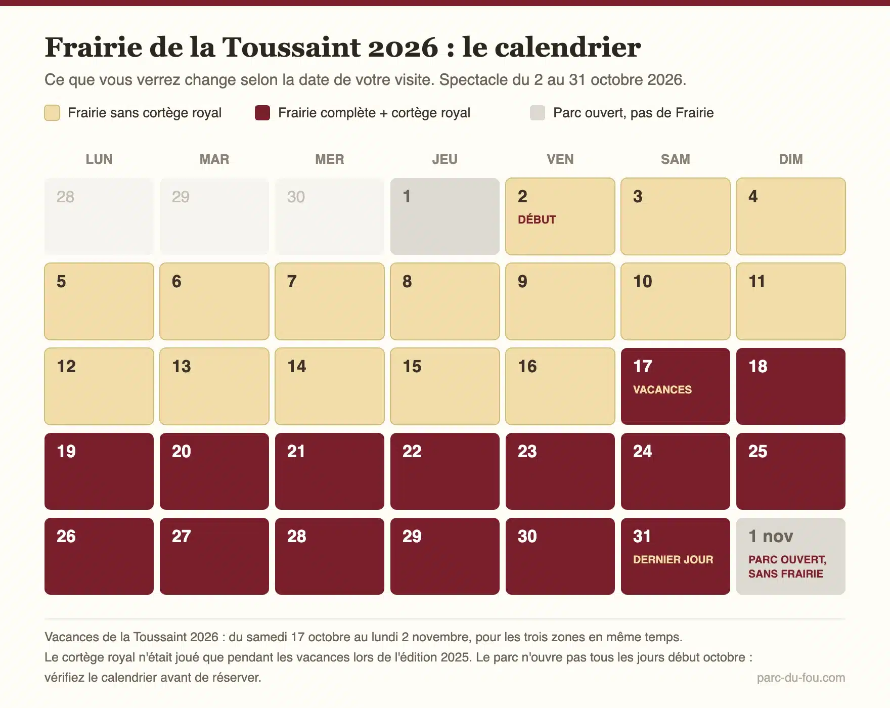 Calendrier des dates de la Frairie de la Toussaint 2026 au Puy du Fou : du 2 au 16 octobre sans cortège royal, du 17 au 31 octobre version complète avec cortège, et parc ouvert sans Frairie le 1er novembre